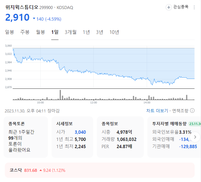 위지윅스튜디오 주가