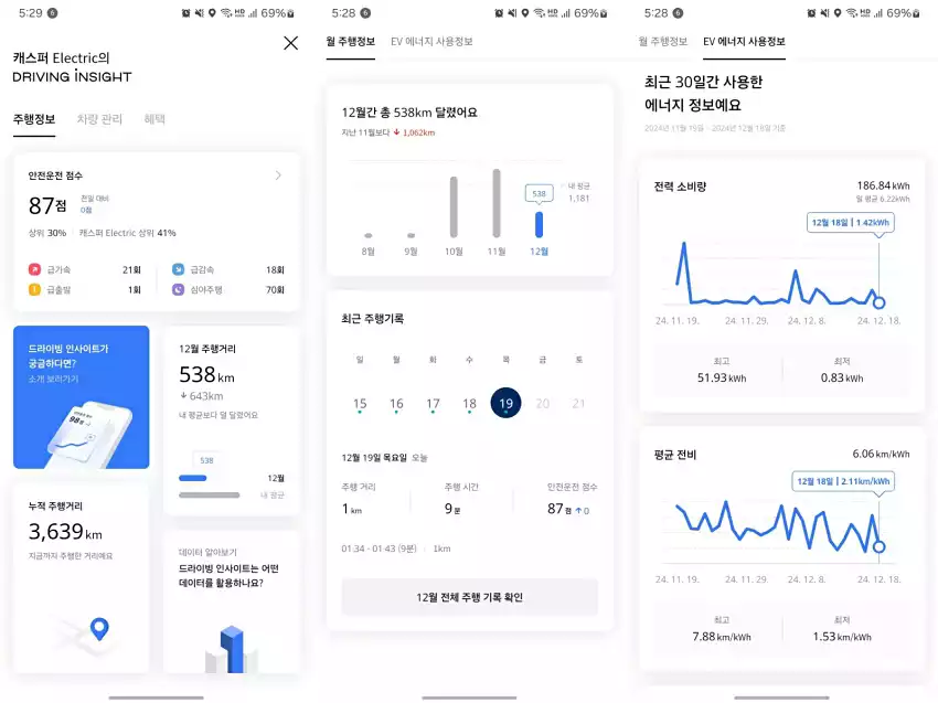 마이현대 3.0에 기록된 드라이빙 인사이트 현황입니다.