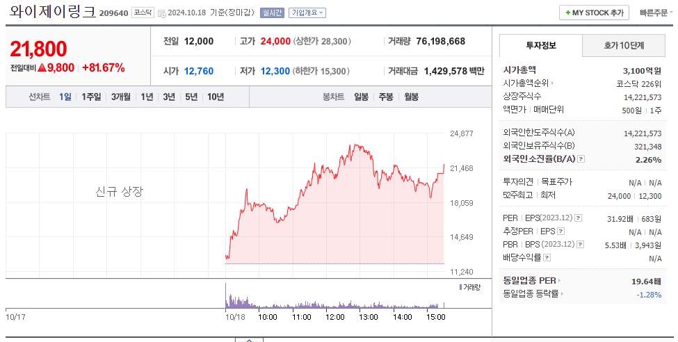 와이제이링크 유통물량 10월 공모주 청약