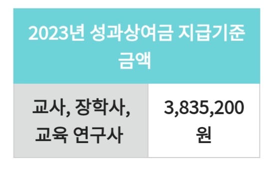 교원 성과 상여금