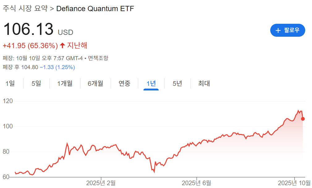 Qtum ETF 주가
