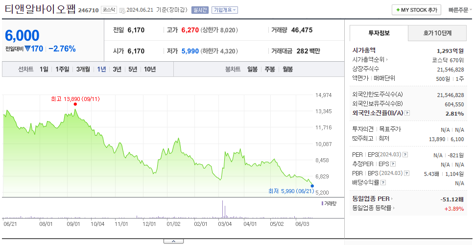 티앤알바이오팹_주가