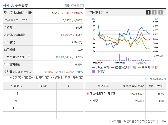 SFA반도체_기업개요