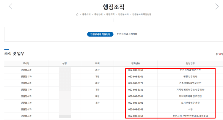 광주동구청-전화번호