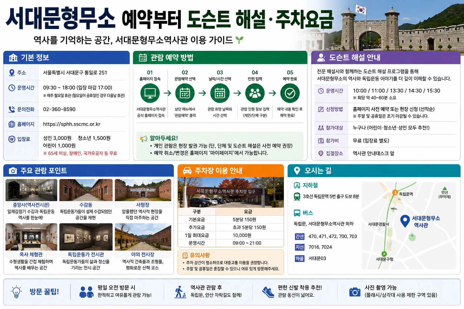 서대문형무소 예약부터 도슨트 해설&middot;주차요금까지 한눈 정리