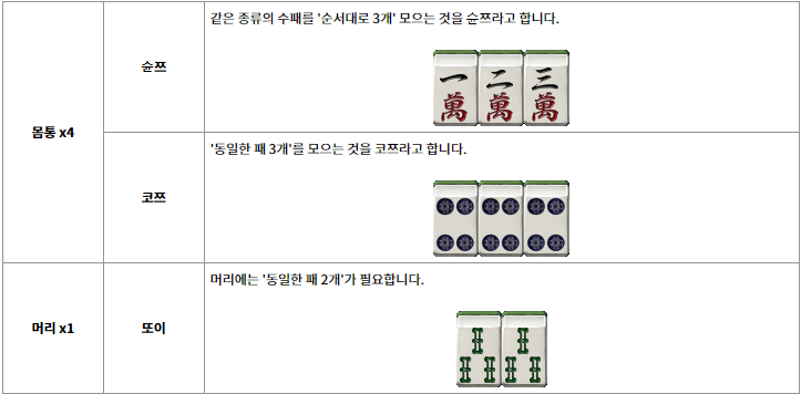 마작 하는 방법
1
