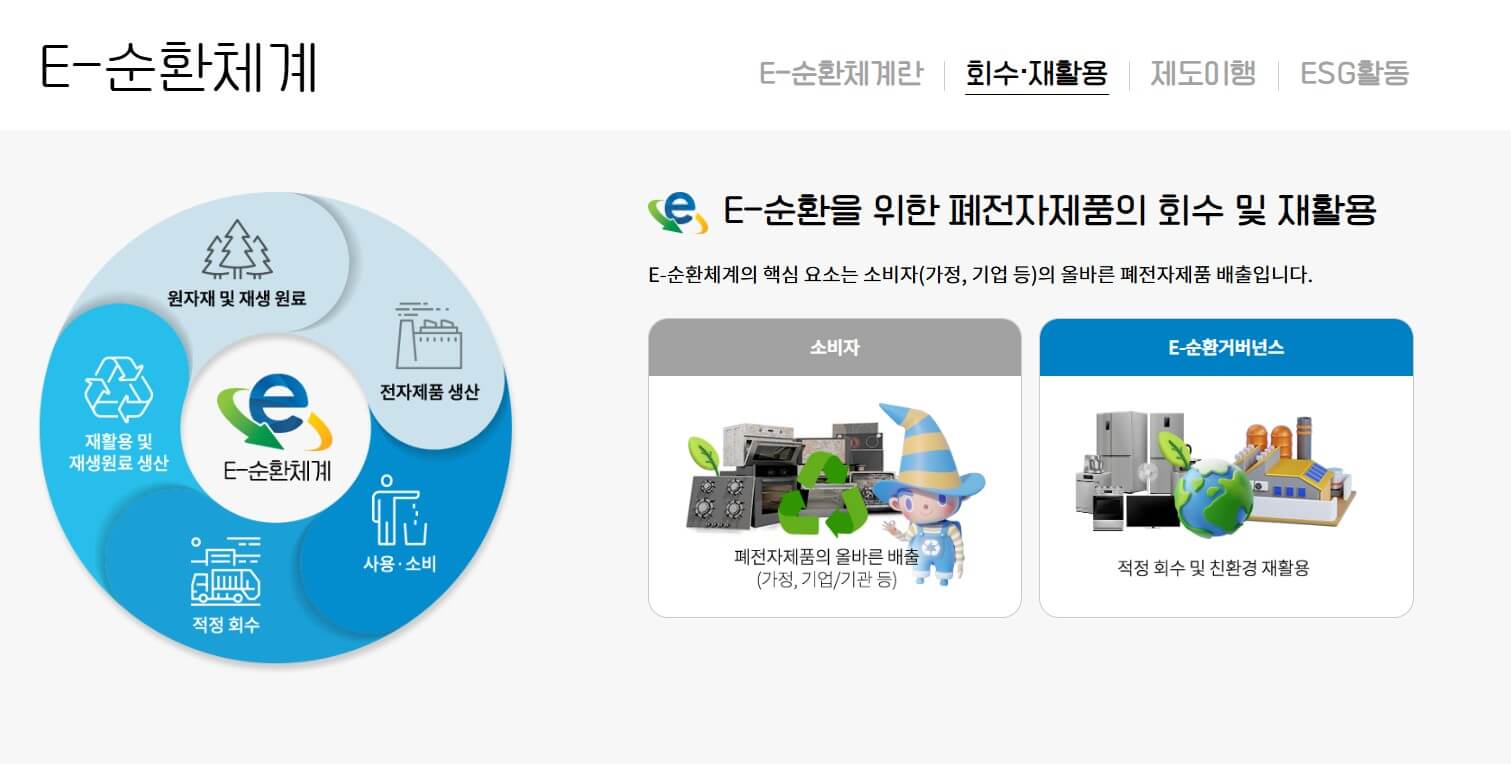 폐가전제품 무상 방문 수거서비스 ! 폐가전 처리 걱정 이제 끝! 집 안에 쌓인 폐가전, 이제 무료로 수거해주는 서비스 신청하세요!!