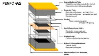 수소차 원리와 장단점 완벽 정리 전기차와 뭐가 다를까 동작 구조 비교_21