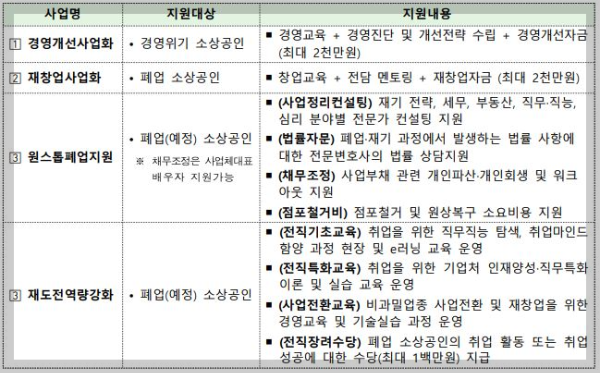 희망리턴패키지 지원내용