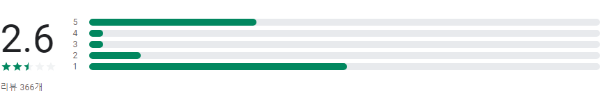 서울페이플러스, 서울사랑상품권, 서울Pay+, 서울사랑상품권으로 지역 경제를 살리다, 서울Pay+의 모든 것, 소상공인 지원, 가맹점