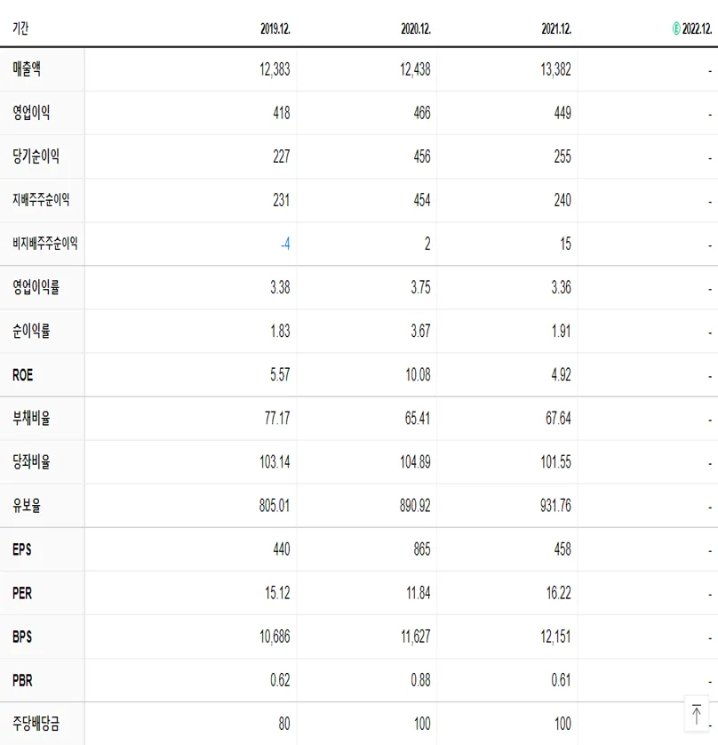 광동제약 재무제표