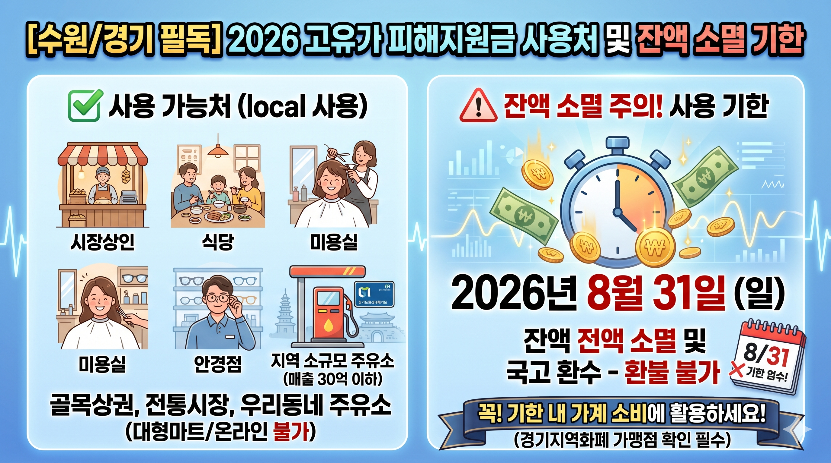 사용처 및 남은 잔액 소멸 기한