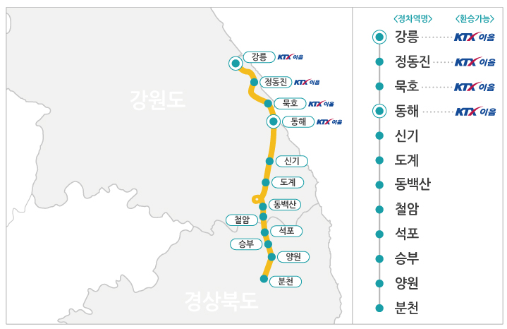 동해산타열차.열차시간&#44;열차요금&#44;열촤자석&#44;환승역