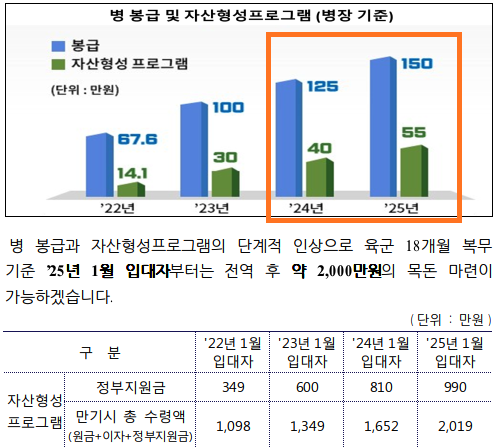 자산형성프로그램