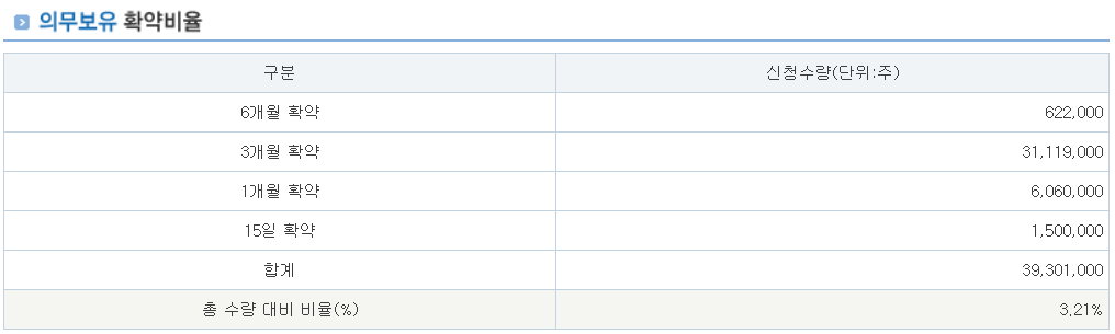 에이유브랜즈 공모주 수요예측결과 상장일