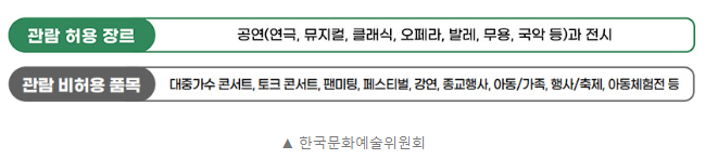 청년문화예술패스 이용가능한 공연 및 전시