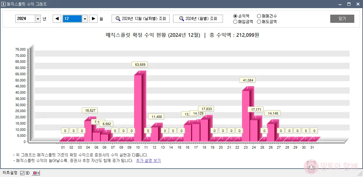 12월-수익차트