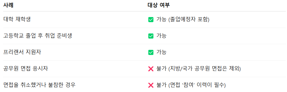 경기도 청년 면접수당 대상
