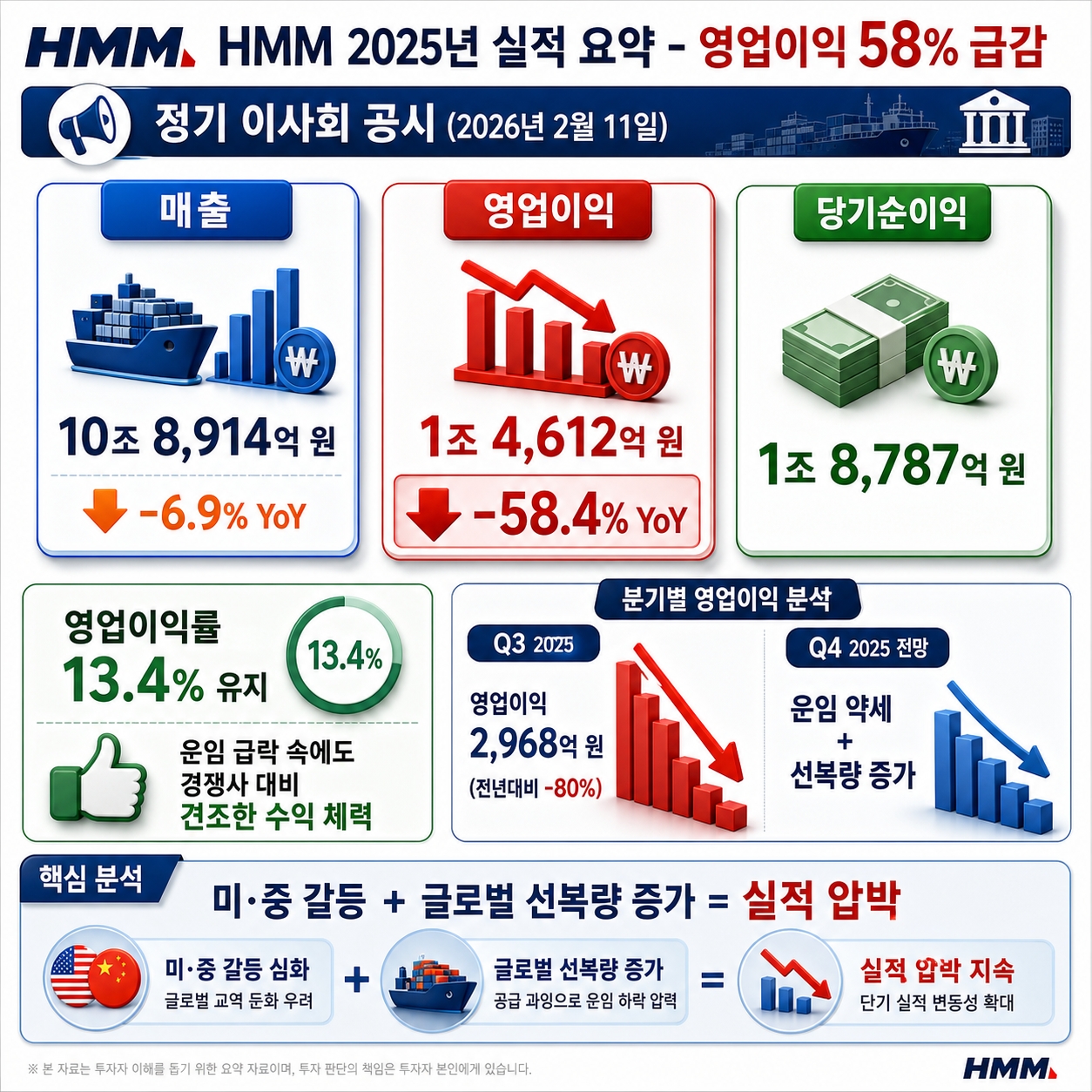 HMM 주가 전망