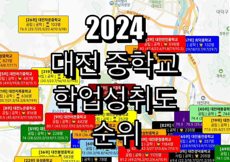 대전 중학교 순위