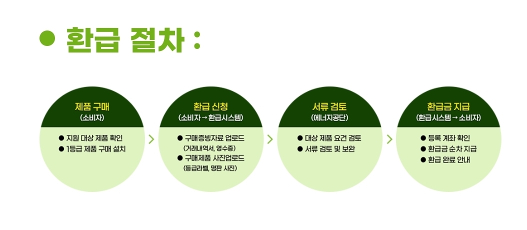 으뜸효율가전 10% 환급3
