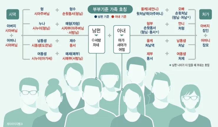 며느리 호칭과 관계 정리표_2