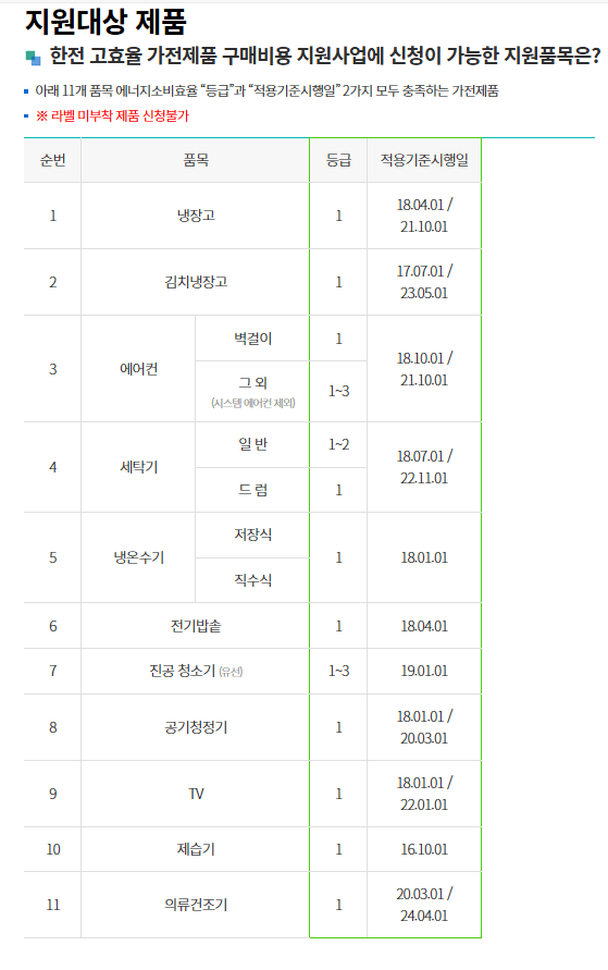지원대상제품
