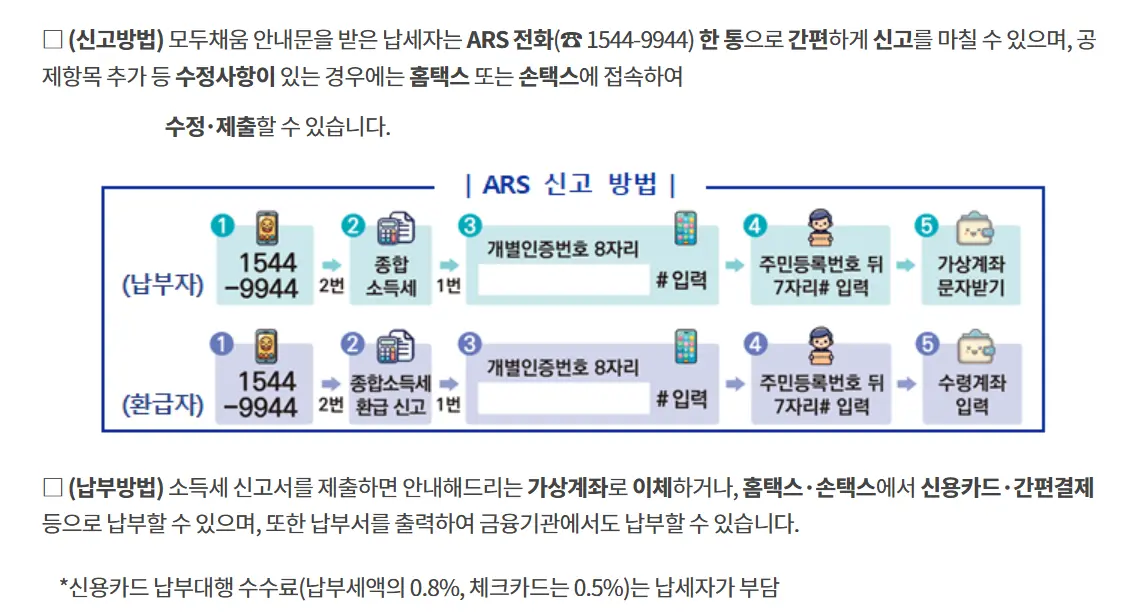 종합소득세 신고유형 모두채움 전화신고방법-2