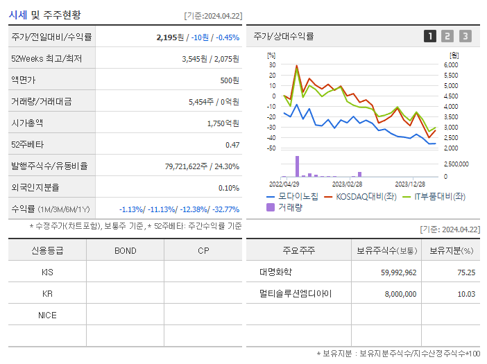 모다이노칩_기업개요