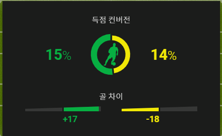 토트넘 루턴