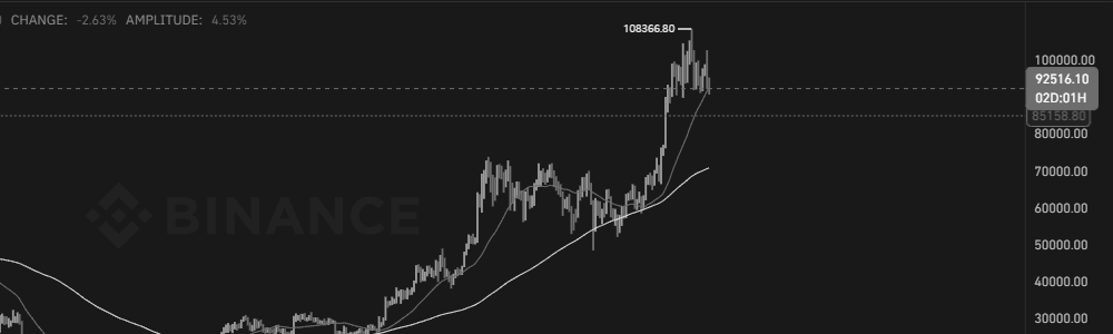 바이낸스 선물 거래 첫걸음 가이드 2025 '초보자 맞춤 완벽 정복'