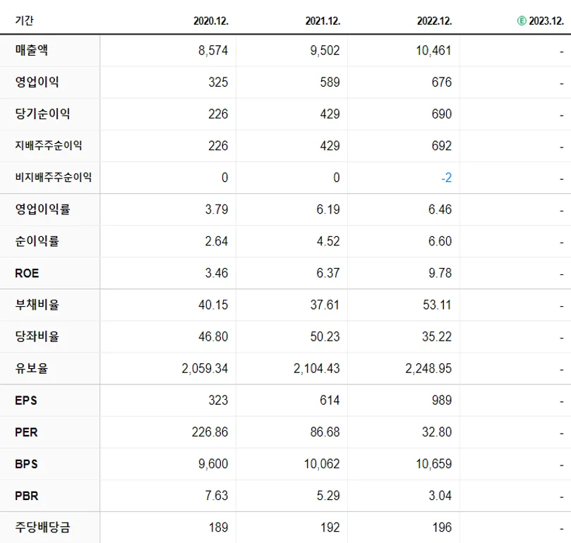 한미사이언스 재무제표