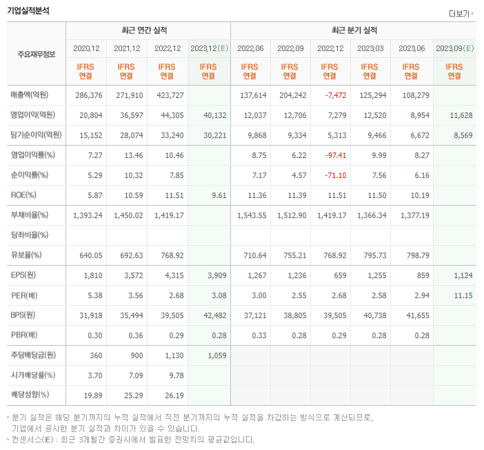 우리금융지주_실적자료