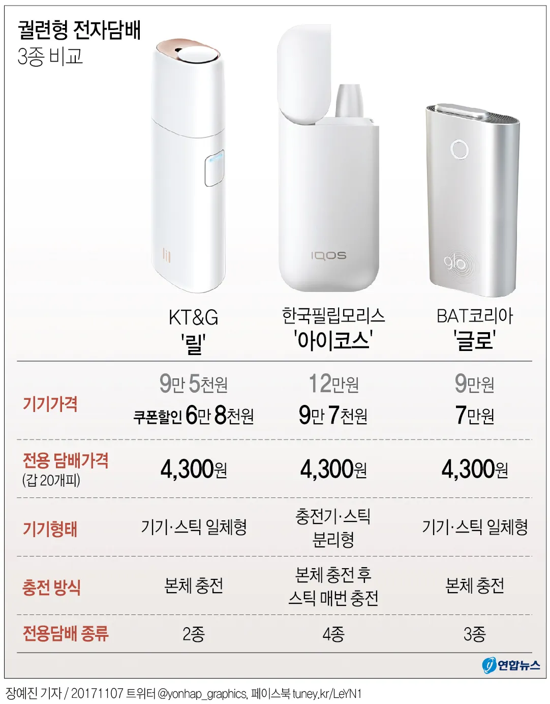 릴 전자담배 핏 아이시스트 솔직 후기 아이싱 비교_4