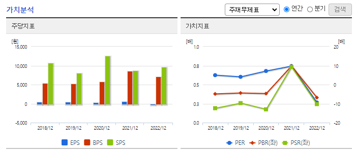 한화투자증권_가치분석