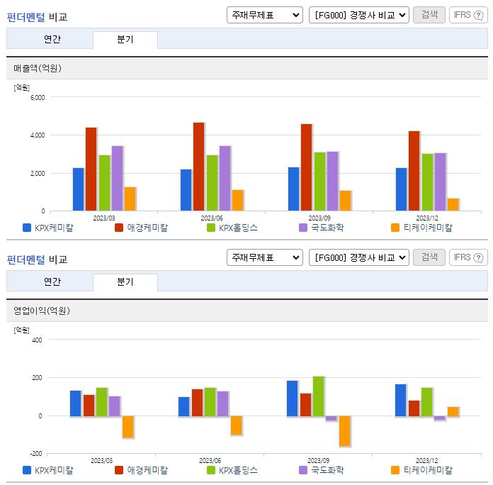 KPX케미칼_업종분석