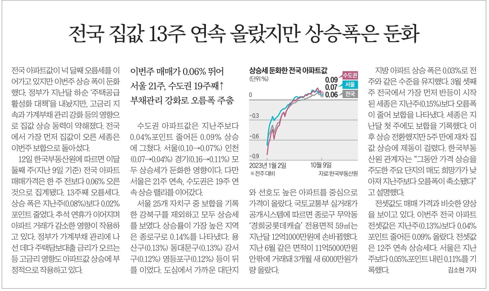 10월 13일 금 경제뉴스 부동산뉴스 신문스크랩