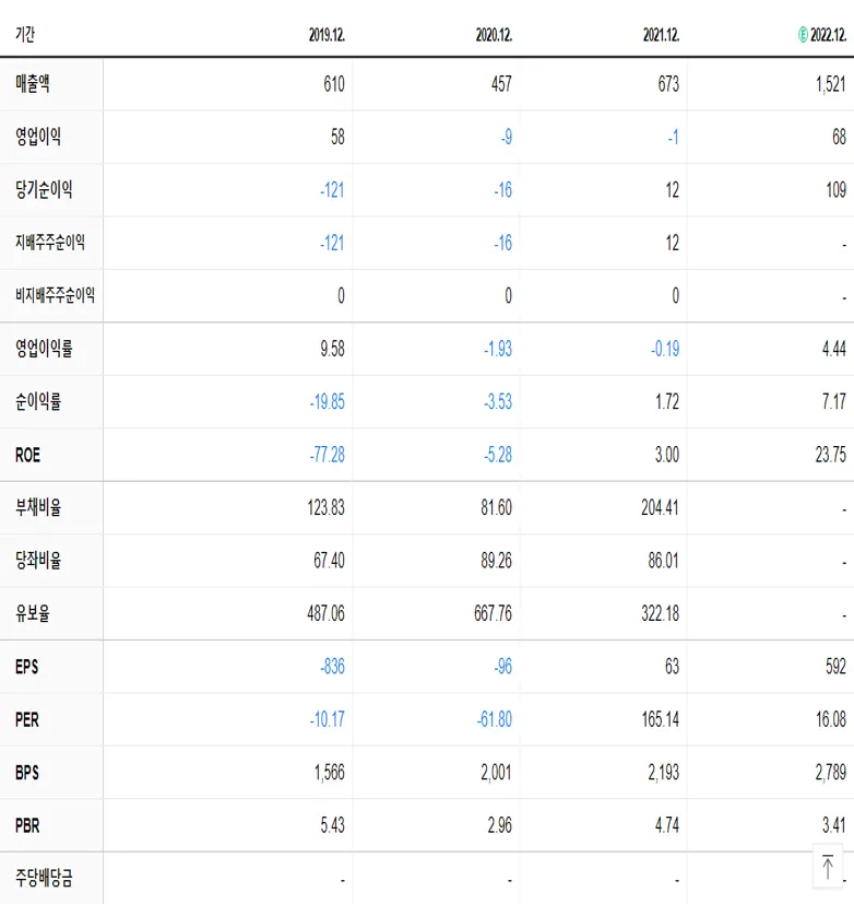 티에스아이 재무제표