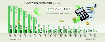 이자환급