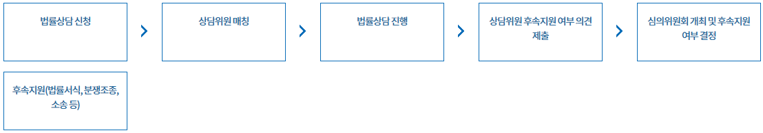 2025 대전 소상공인 무료 법률서비스 지원사업