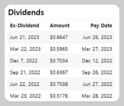 SCHD ETF Dividends