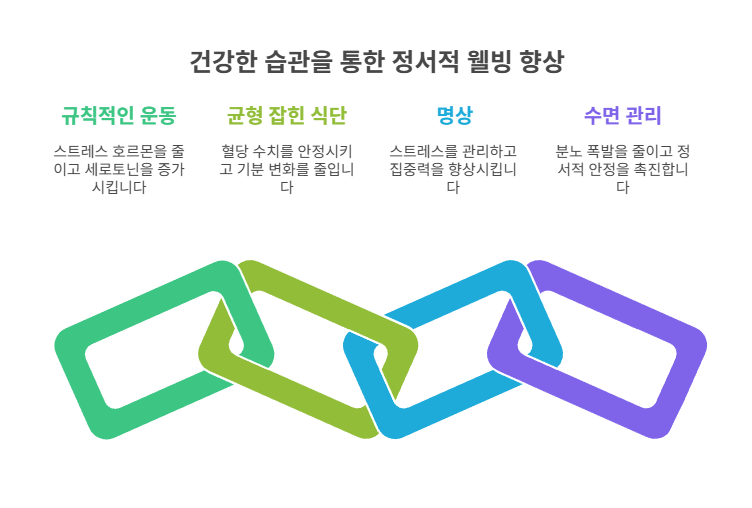 약 이외에 병행하면 좋은 생활 습관