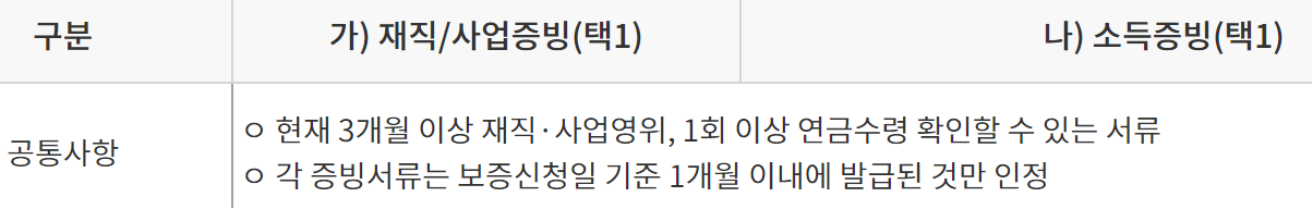 서민금융진흥원 햇살론카드
