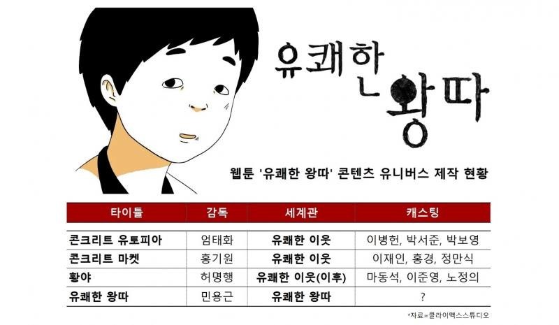 콘크리트 유니버스 콘크리트 유토피아 이병헌 박서준 박보영 몸값 진선규 전종서