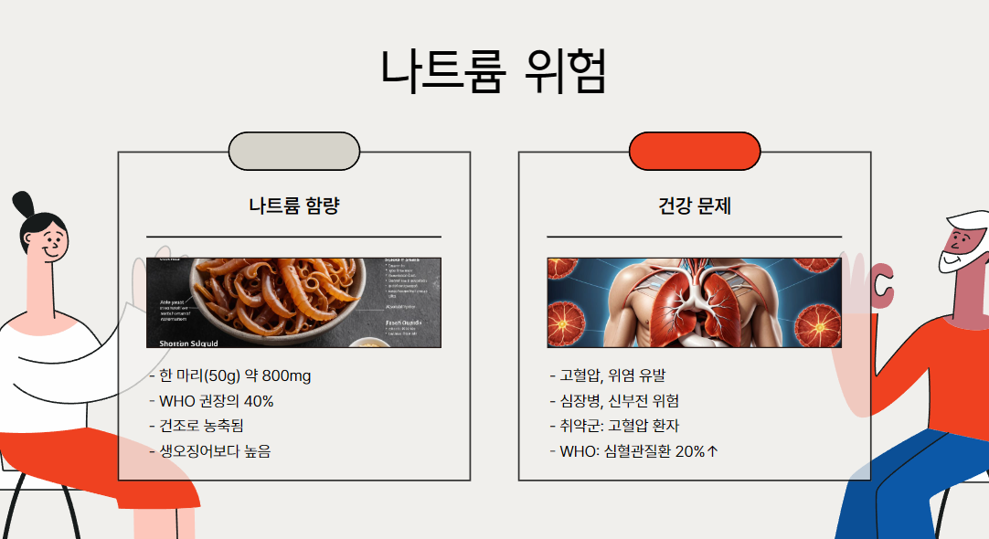 높은 나트륨과 건강 문제