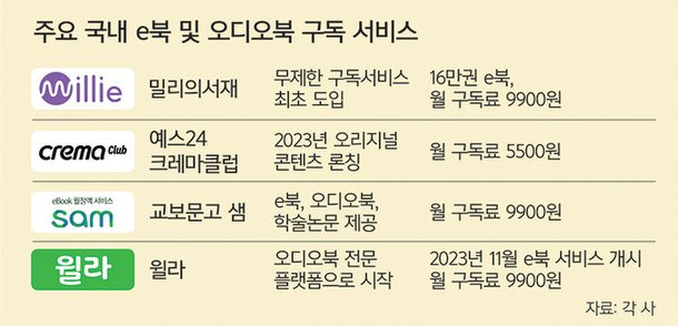 출처 : 세계일보 2024-04-21