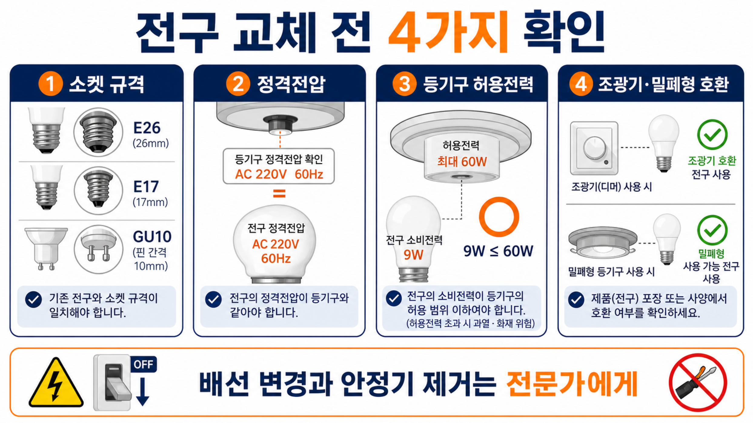 전구 소켓과 정격전압, 허용전력 및 등기구 호환성을 확인하는 방법