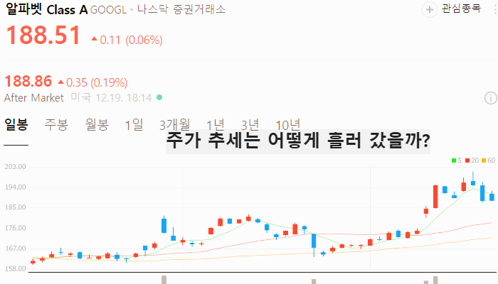 미국 양자컴퓨터 관련주 대장주 주식 TOP5