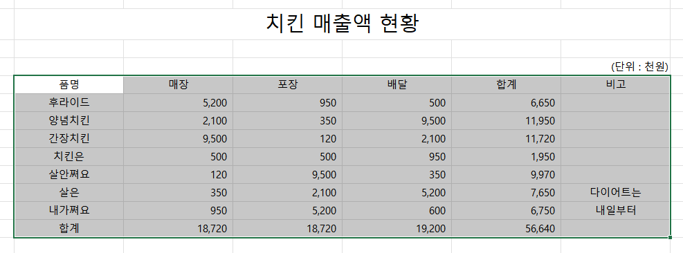 테두리-만들기-1-영역지정