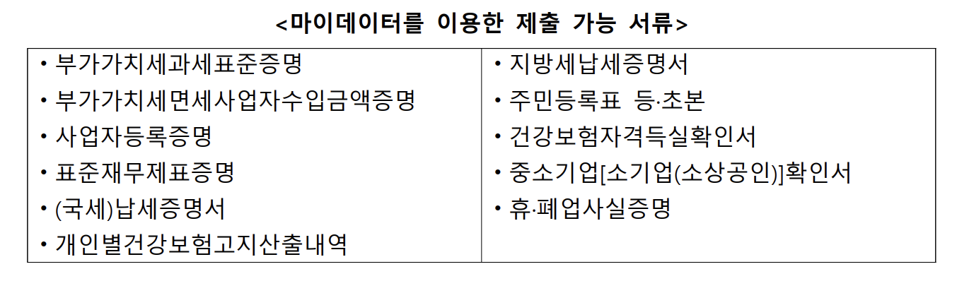 소상공인 정책자금 직접 대출 (긴급경영안정자금)